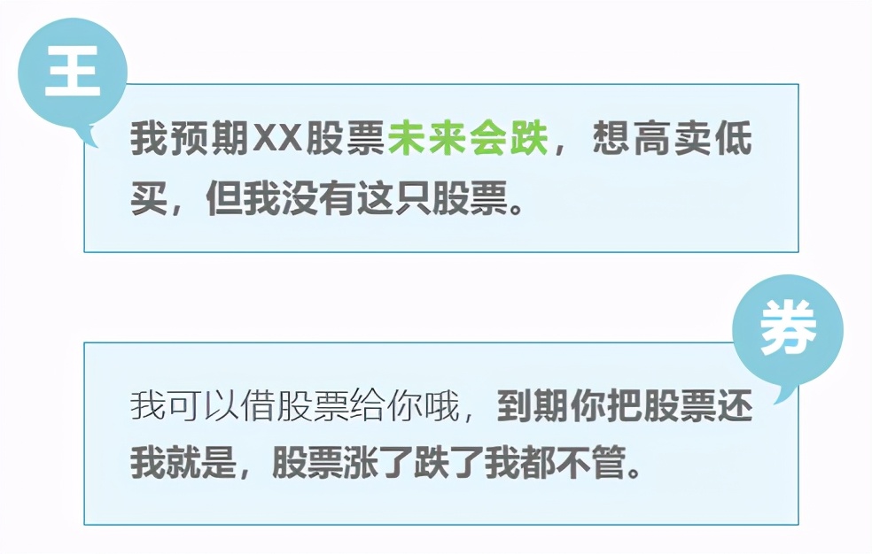 股票杠杆融资是什么意思啊,股票杠杆融资融券