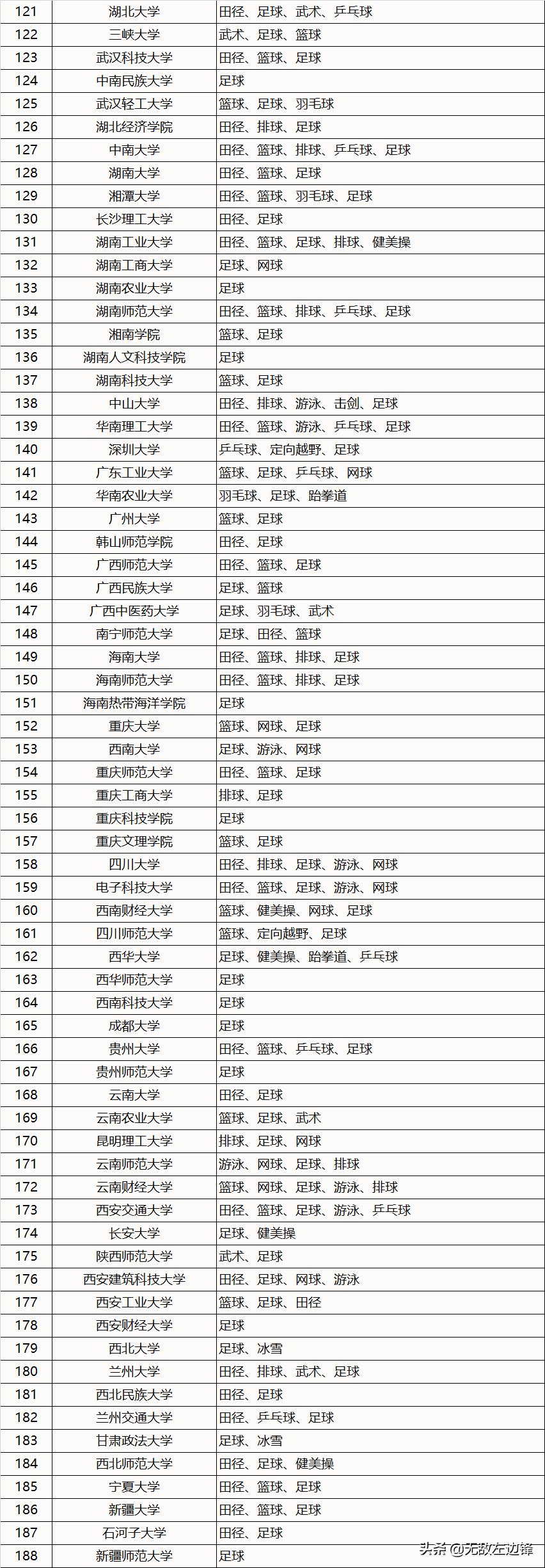 足球青训存在问题,足球青训有哪些项目