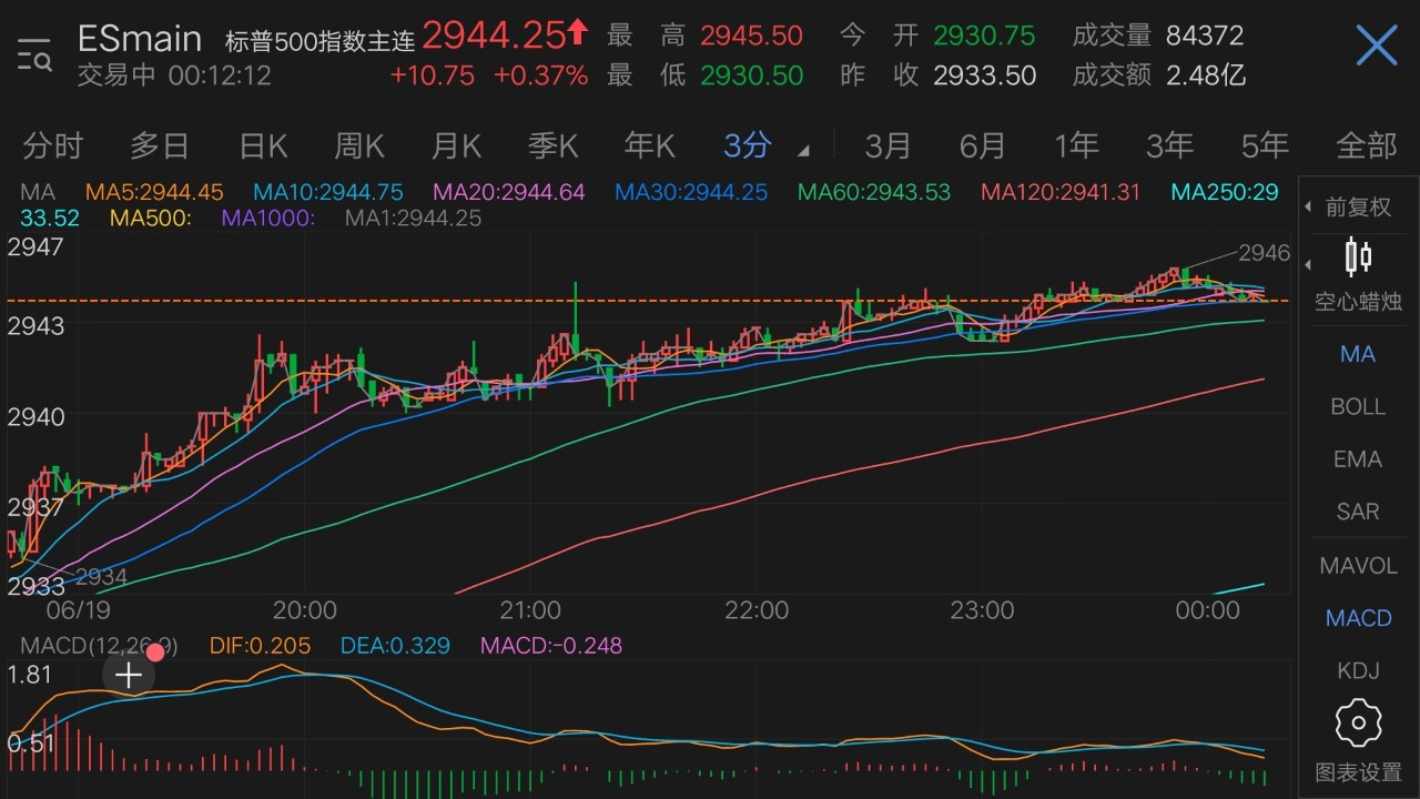期货超短线的方法和技巧,期货短线精髓