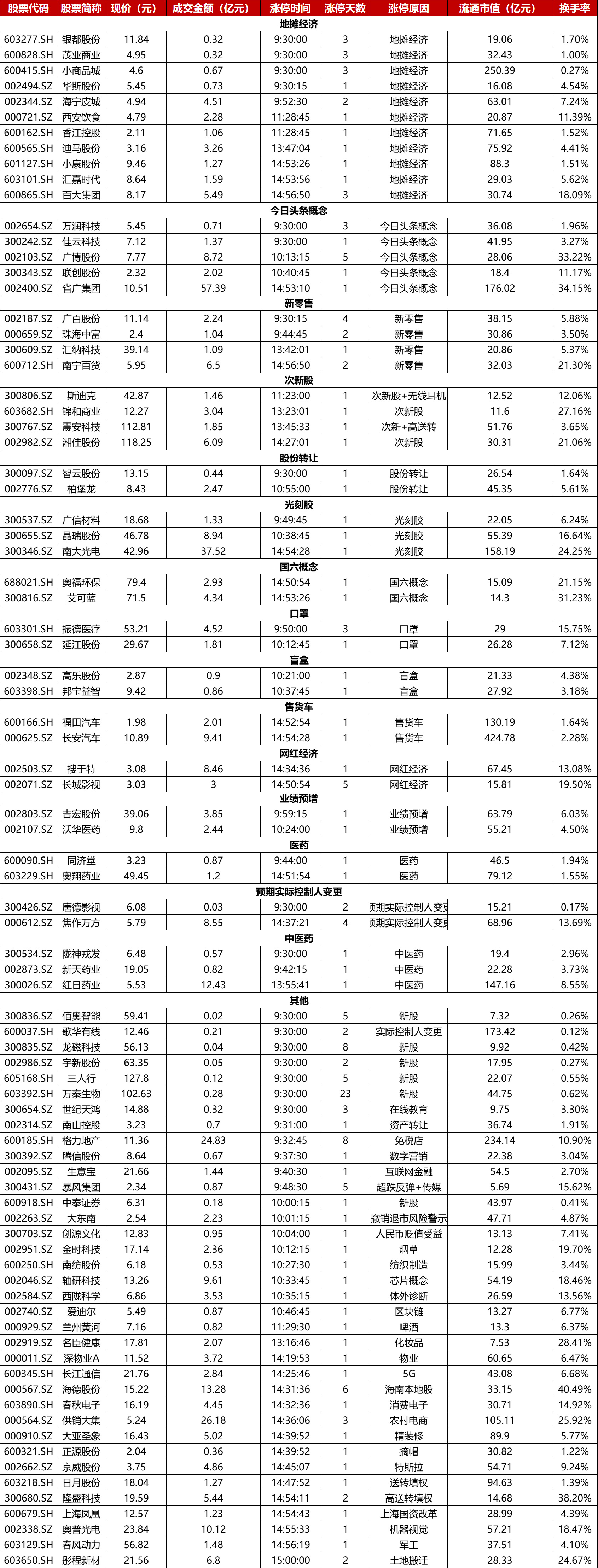 步骤拆解：如何捕捉下一只“省广集团”？