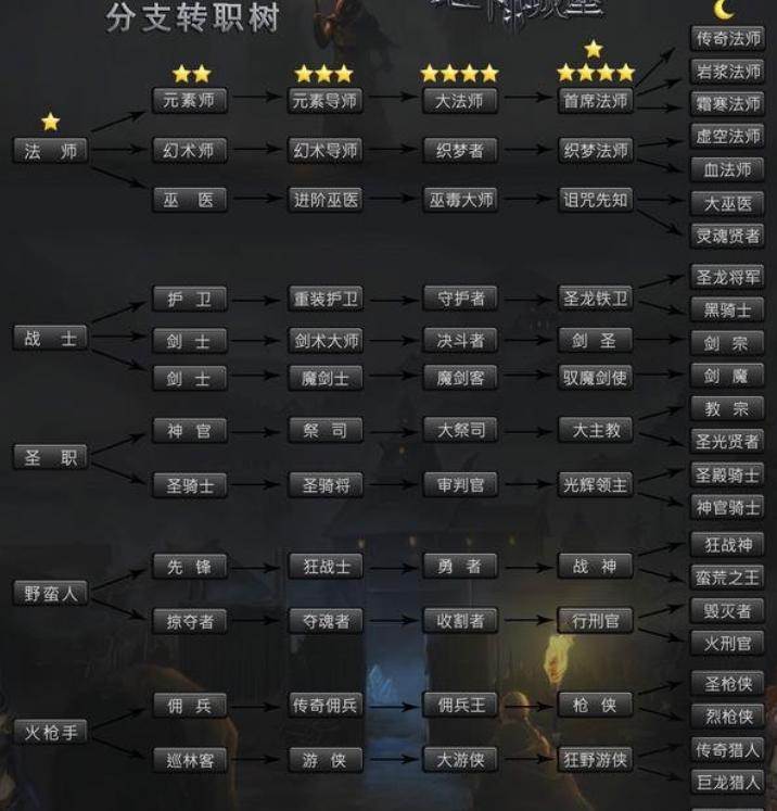 游戏网文启发:进化转职玩法也许能让中国游戏走向世界