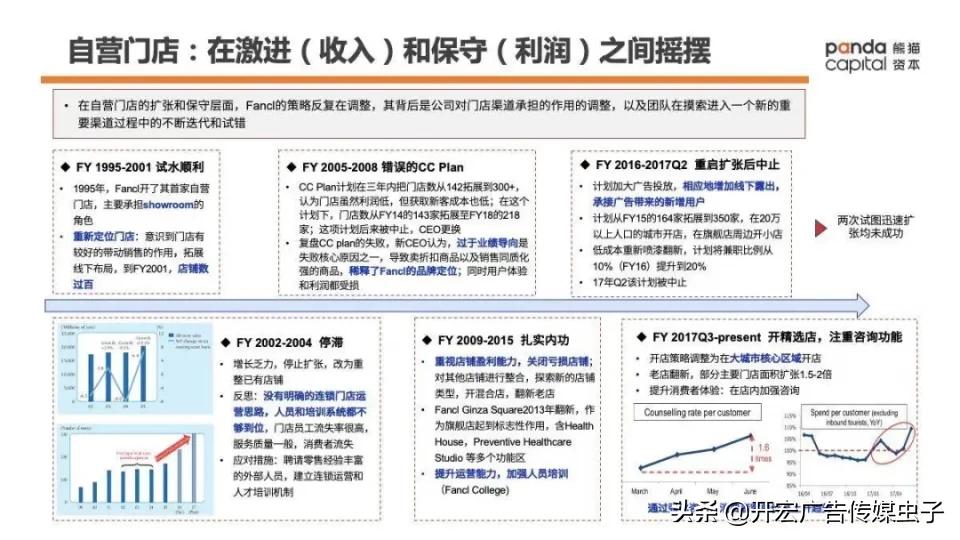 功能性健康消费品如何做？万字长文解析Fancl崛起密码