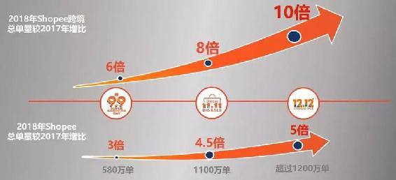 东南亚虾皮电商平台怎么做,东南亚蓝海市场虾皮