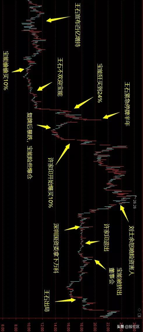 万宝大战结局,万宝大战始末