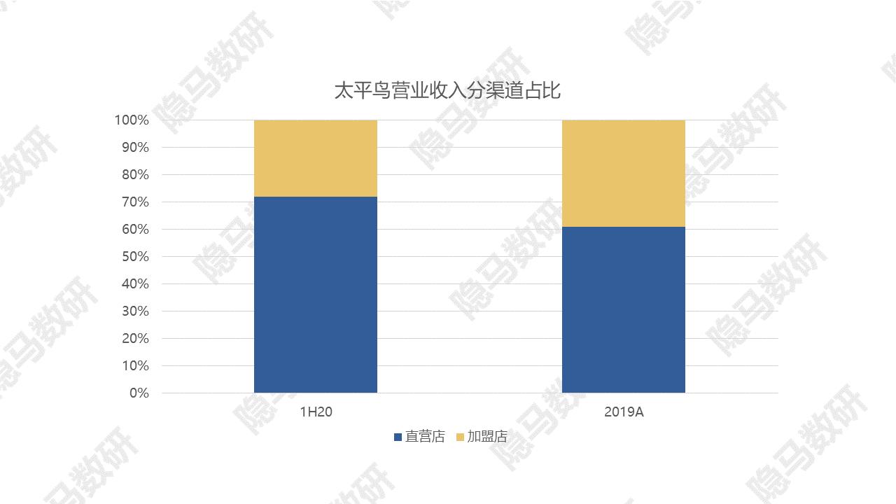 太平鸟：拐点已至？