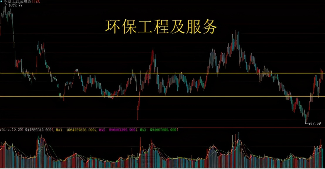 基本面很好股价就是不涨,股票只要有好消息就是跌