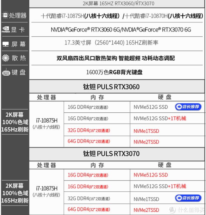 6000以下最强游戏本rtx30,rtx30系游戏本推荐