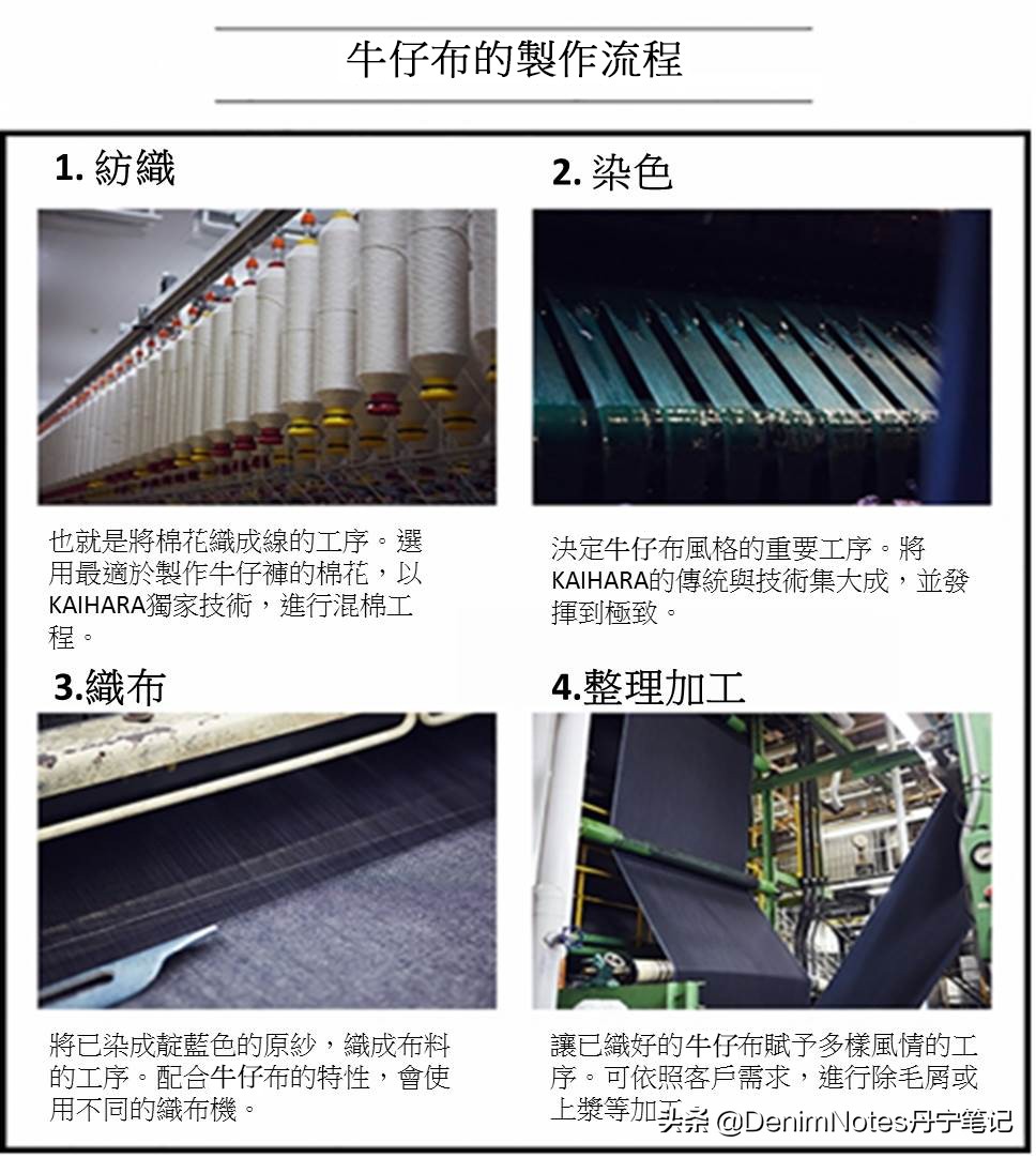 优衣库赤耳原牛纽扣款,优衣库299元赤耳原牛评测视频