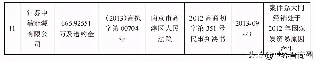民企？国企？深交所关注，山西能源总公司究竟什么来头