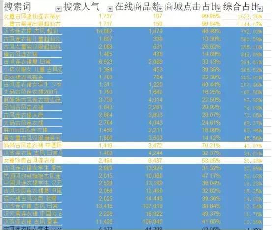 淘宝自然搜索排名规则,淘宝自然搜索排名