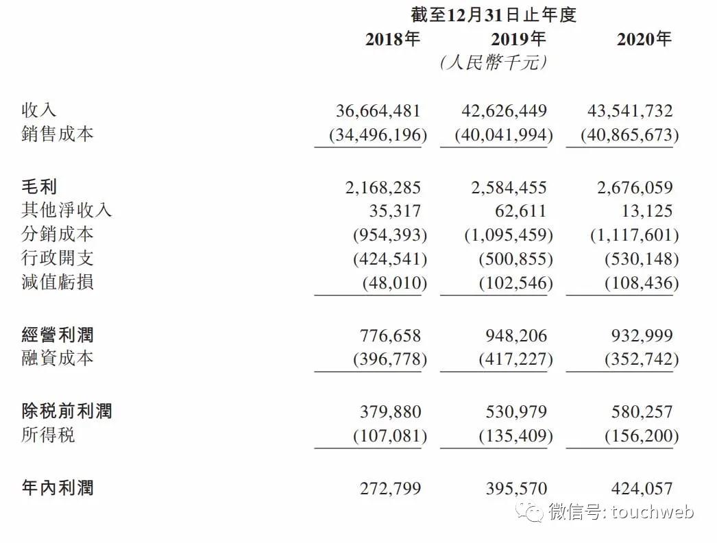广州医药集团投资1000赚40万,广州医药集团营收