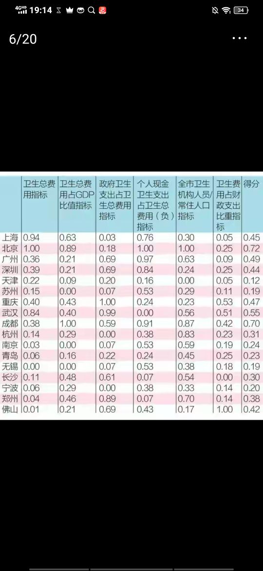 广州医学类学校,广州医学类大专院校有哪些