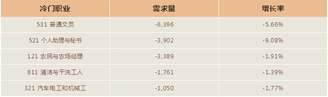 新西兰技术移民长期短缺职业清单,新西兰容易移民的十大职业
