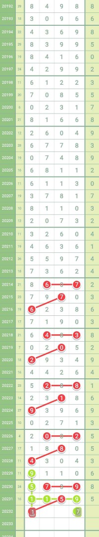 第20232期排列五走势图,第20232期大乐透走势图