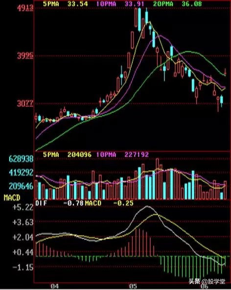 顶部k线形态图解大全,平头顶部形态k线图