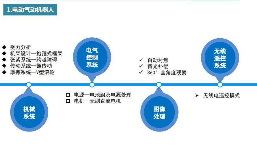 悬索桥主缆缠丝与桥面施工,悬索桥主缆养护挂篮