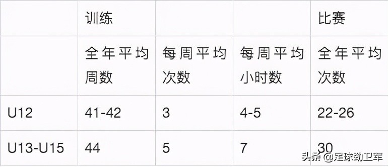 中国足球五大青训基地,中国足球青训现状及未来20年