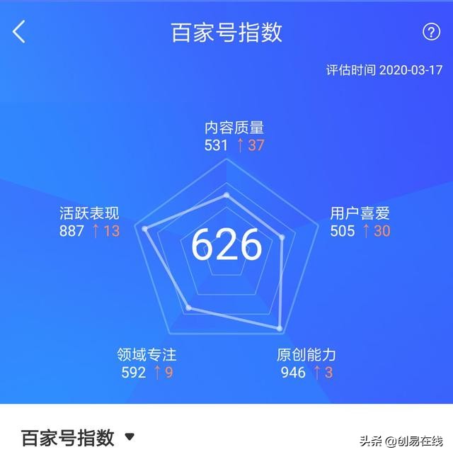 做自媒体10天赚2000元,10个有收益的自媒体平台