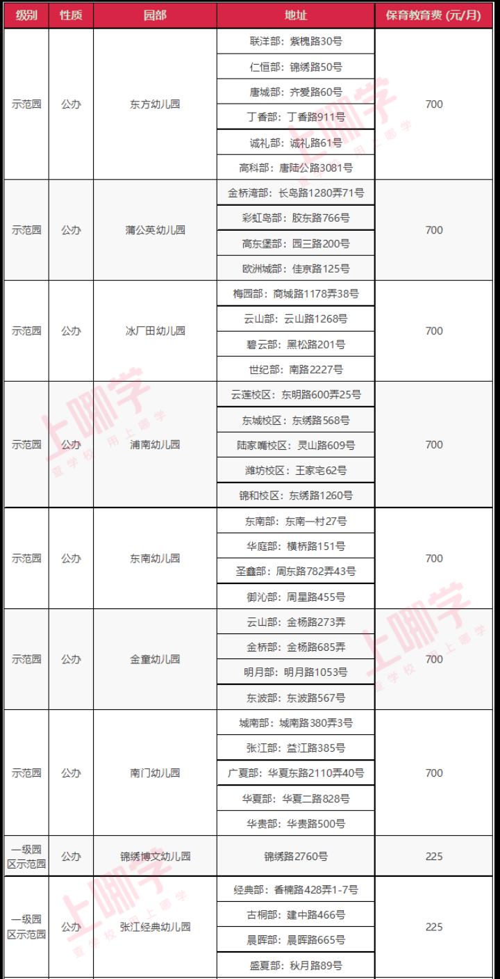 新一批上海示范性幼儿园,上海市重点幼儿园