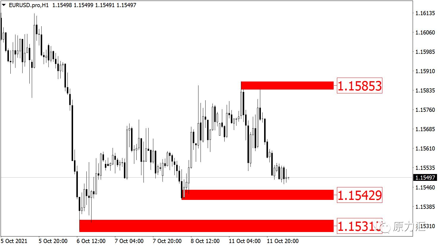 2022.12.21黄金原油操作建议,黄金外汇原油日内交易策略分析