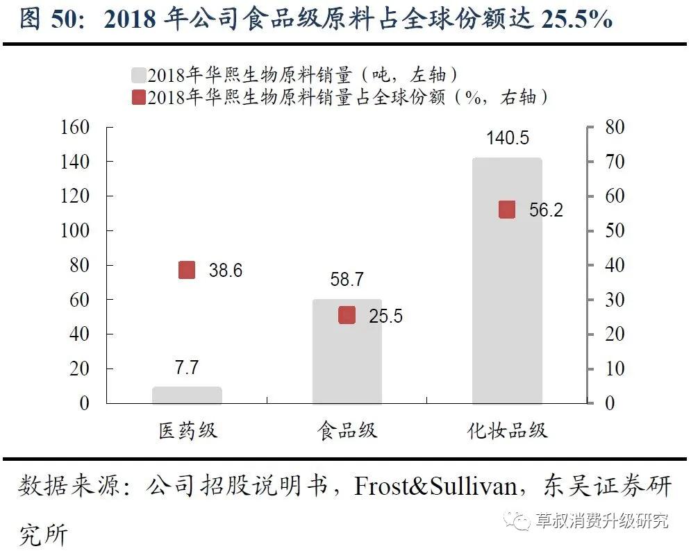 华熙生物真的好用吗,华熙生物的含金量
