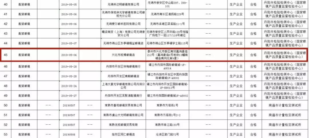 靖江儿童检查眼睛,江苏省儿童视力筛查结果查询