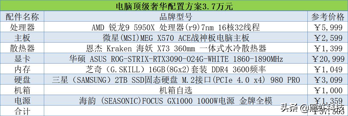 2021年6000电脑组装配置单,家用组装电脑配置清单2021年最强