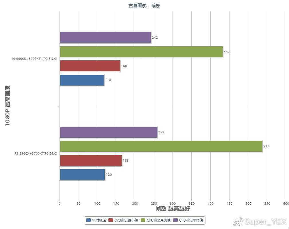 amdr93900x,amdr93900x性能怎么样