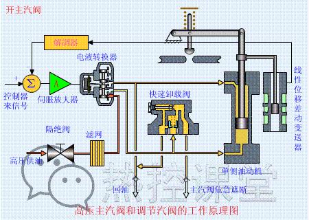 电厂各种设备视频大全,垃圾电厂主要设备及工作原理