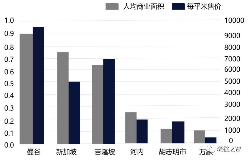 老挝创业的现状,老挝创业成功案例