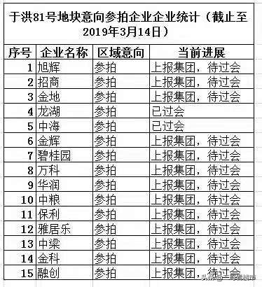 房地产未来趋势龙湖,龙湖房地产发展趋势