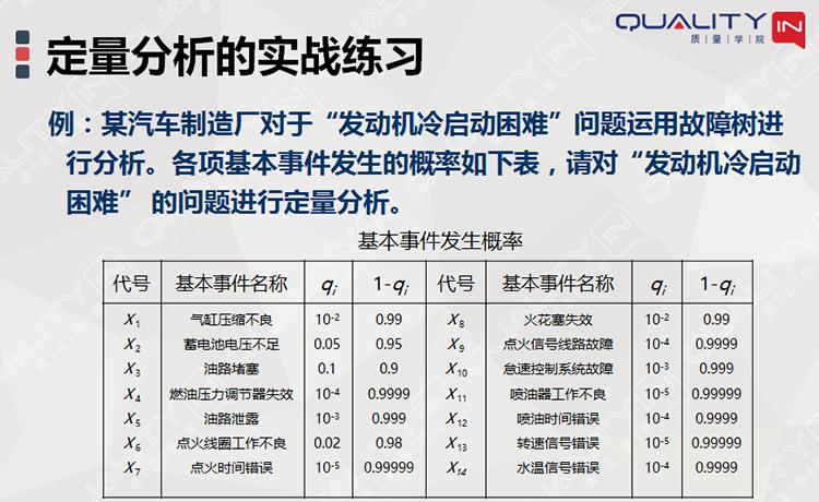 fta故障树分析是一种什么分析方法,故障树分析图实例