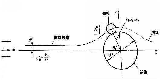 净化空气方法和措施,室内空气净化措施