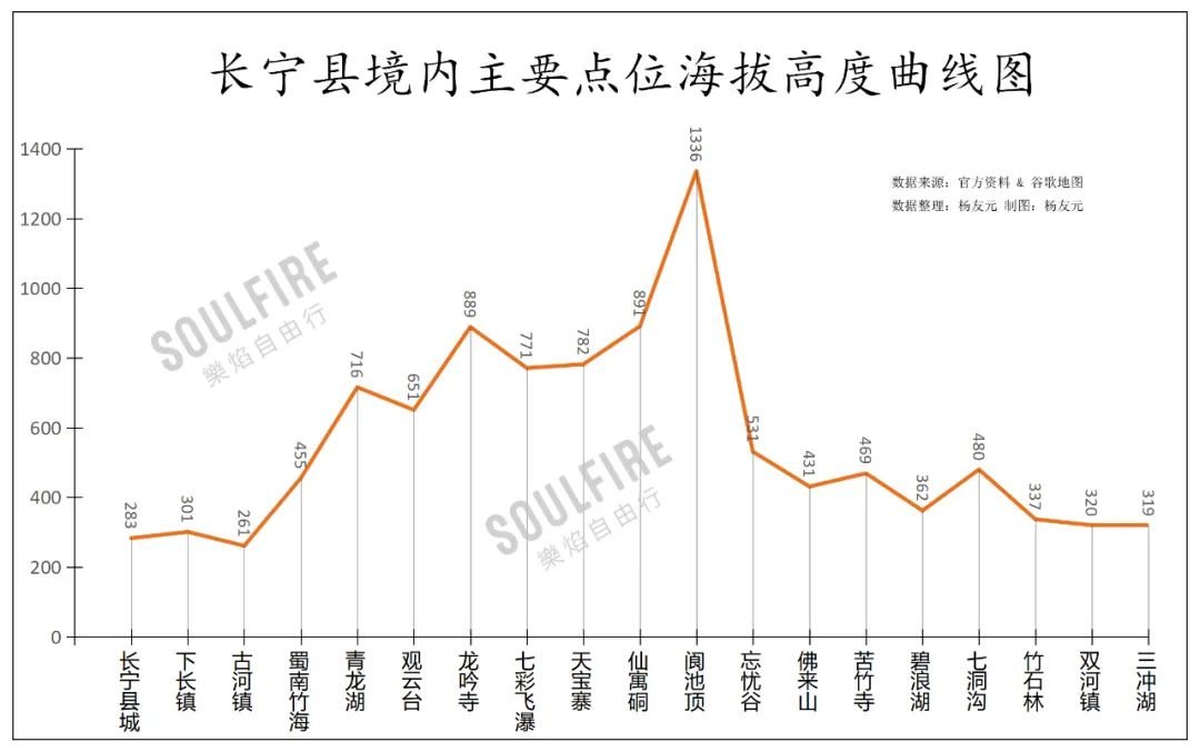 四川宜宾市长宁县竹海新闻,天府竹海景点