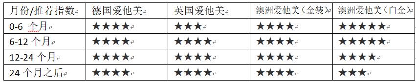 爱他美奶粉口碑如何,爱他美奶粉适合中国人喝吗