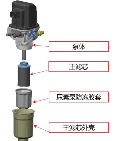 ecofitul2尿素泵工作原理,ecofit尿素泵工作条件