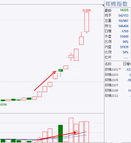 行情下跌的特点,底部急涨缓跌是什么行情