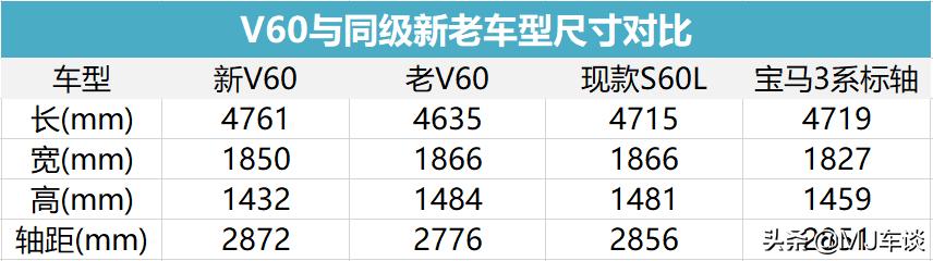 s60l车主真实感受,s60车主真实感受视频