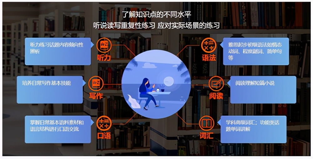 雅思各单项考试词汇量比例分配？如何优化配置进行复习？