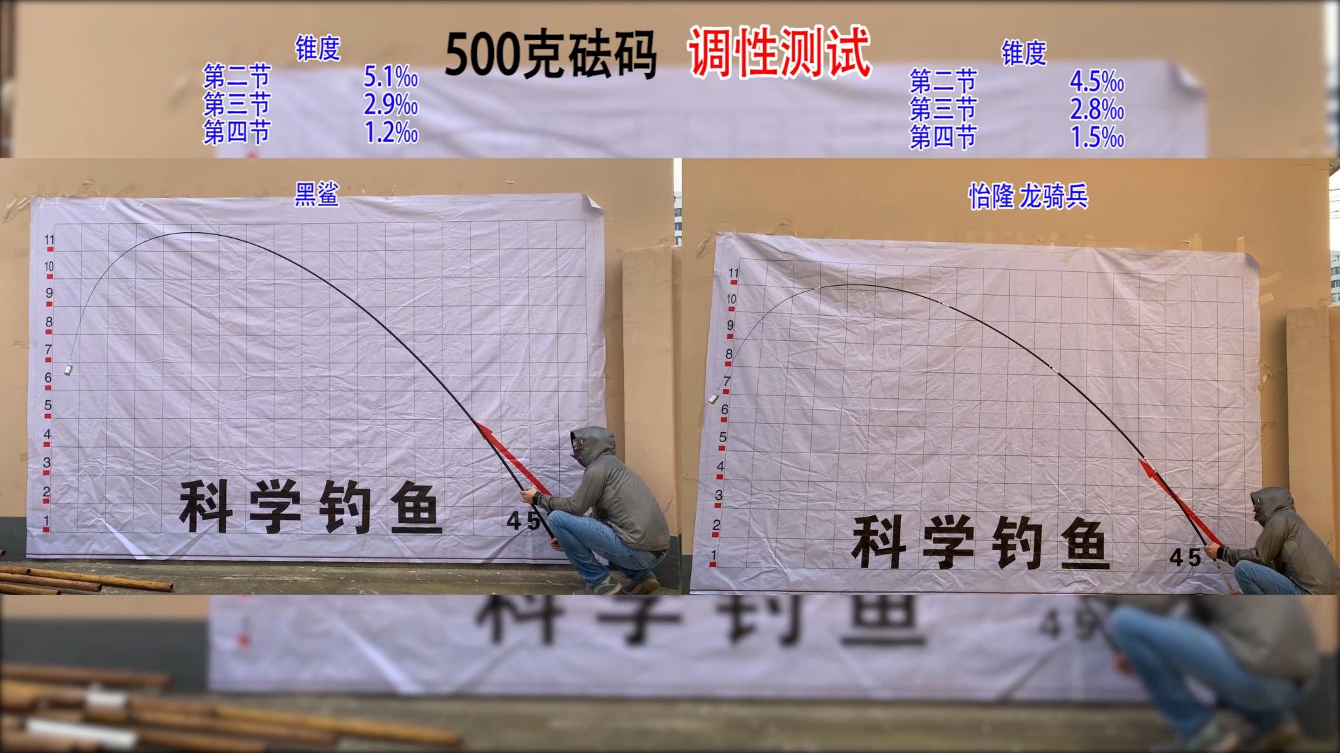 北溟鱼黑鲨二代7.2米鱼竿测评,北溟鱼黑鲨二代鱼竿测试视频