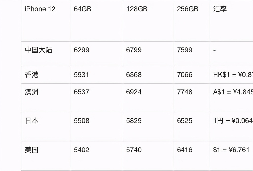 苹果机为什么美版便宜点,苹果美版机有什么不好的