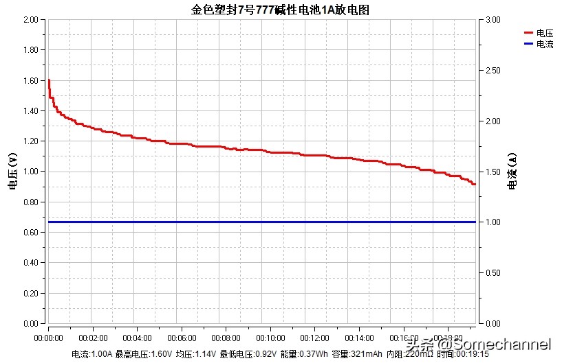 lr03是什么类型的品牌电池,碱性7号lr03电池