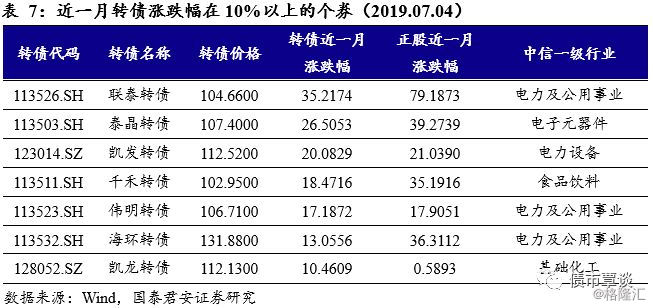 可转债买卖实操手册,可转债投资实用手册免费版
