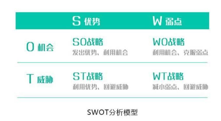 商业分析模型 (11种经典商业分析模型)