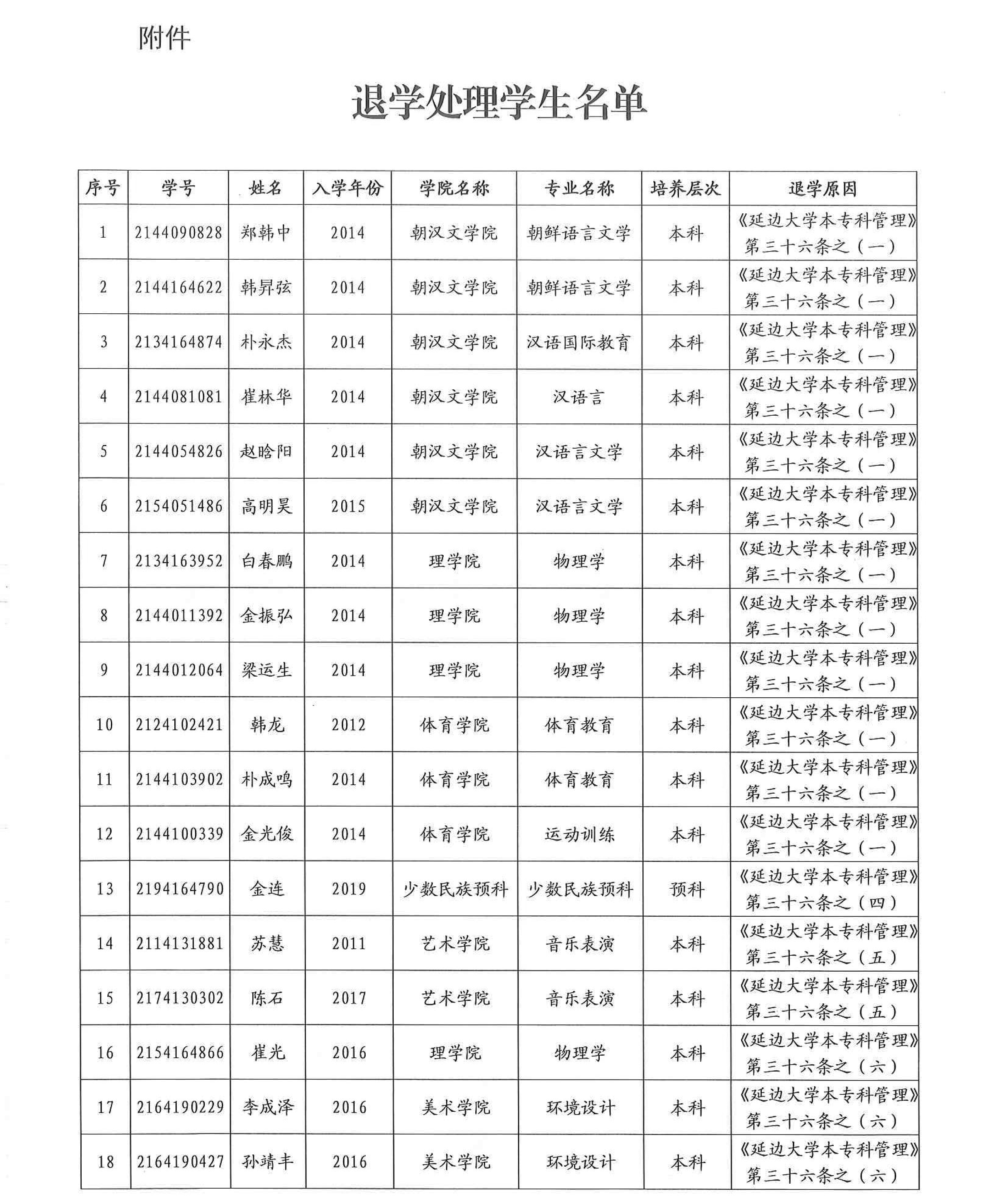 研究生退学处理公告,多所高校公布研究生退学处理公告