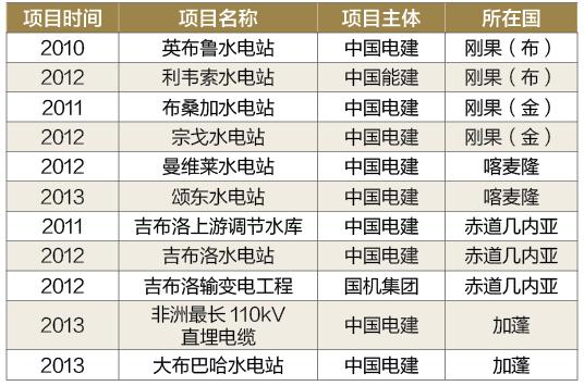 把空调卖给非洲兄弟拢共分几步？