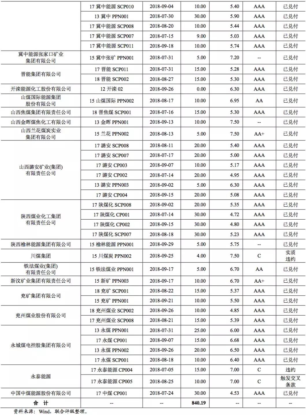 行业研究：煤炭行业季度研究报告（2018年7月1日至2018年9月30日）