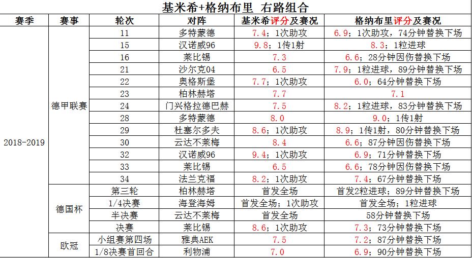 钟情于“法国套”的拜仁,好用不假,就是不耐造