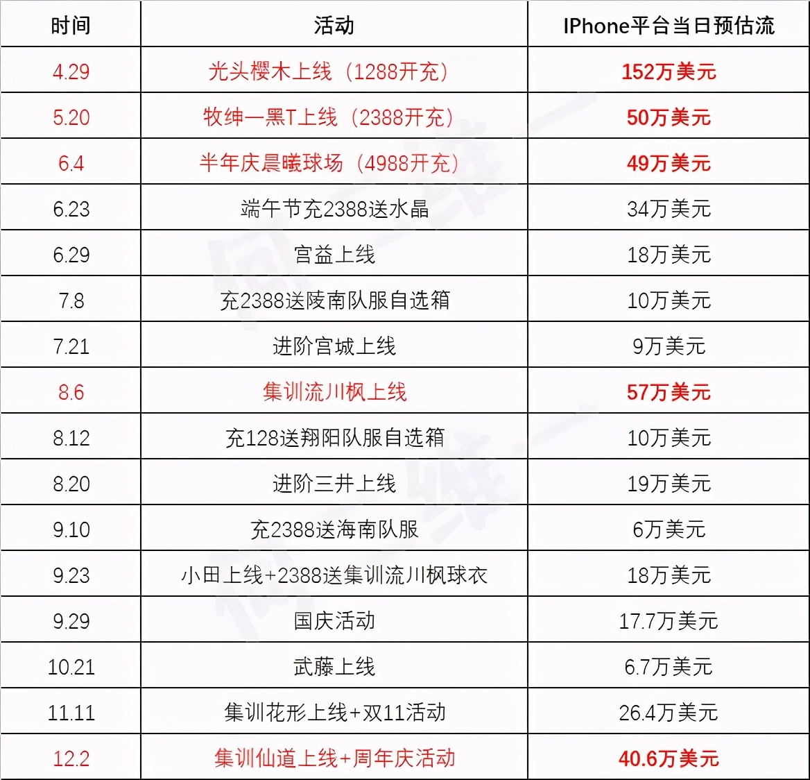 灌篮高手手游集训仙道三分,灌篮高手手游集训樱木如何获得