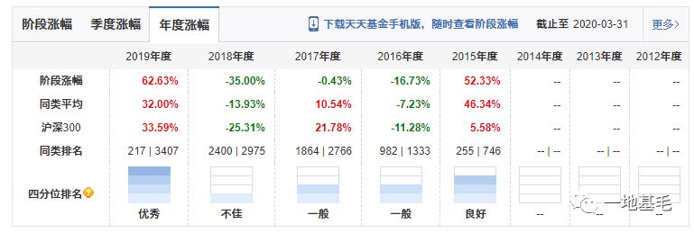 浦银安盛,浦银安盛品质优选怎样